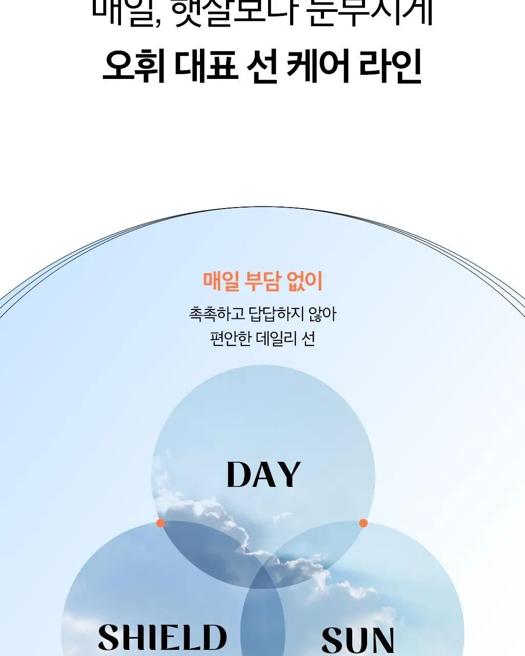 [NEW] 오휘 데이쉴드 퍼펙트 선 50ml 2종 택1 상세페이지 15